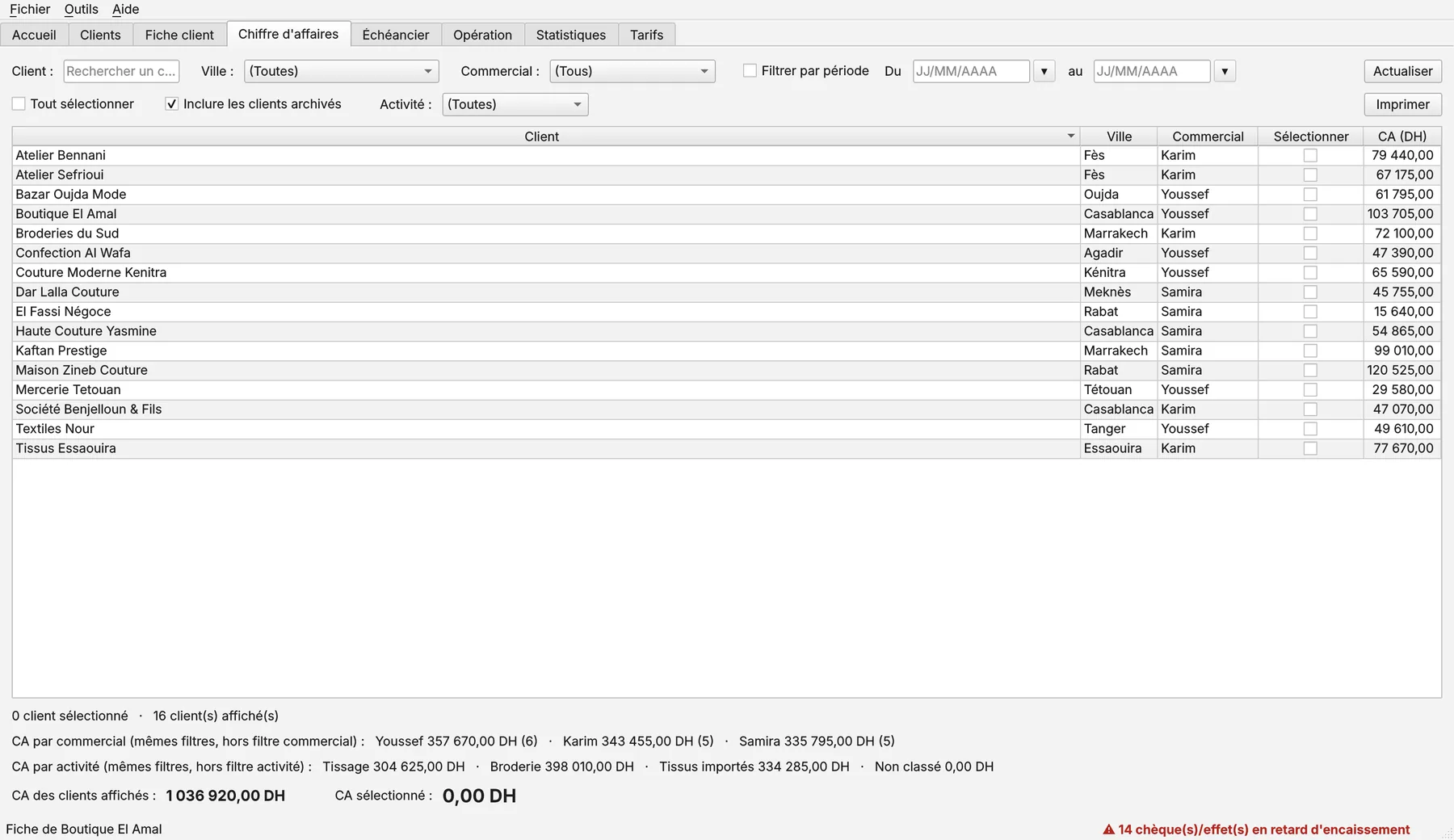 Chiffre d'affaires par client